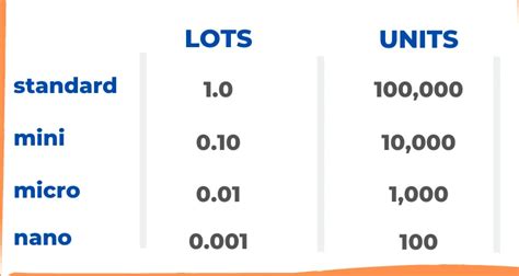 cashback lot size calculator.